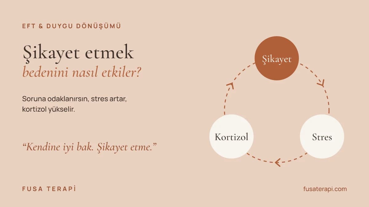 Şikayet Etmek Seni Nasıl Etkiler?